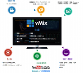 Vmix虛擬導播機